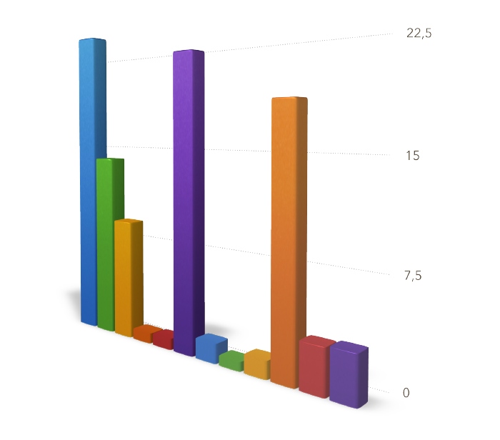grafik