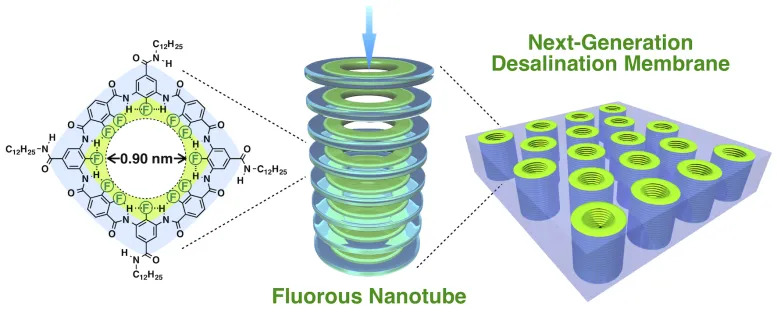 next-generation-desalination-membrane-777x313