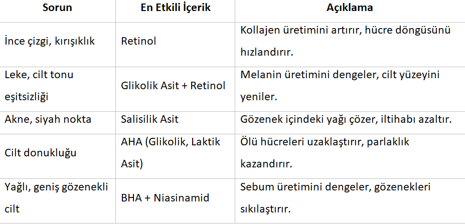 tablo