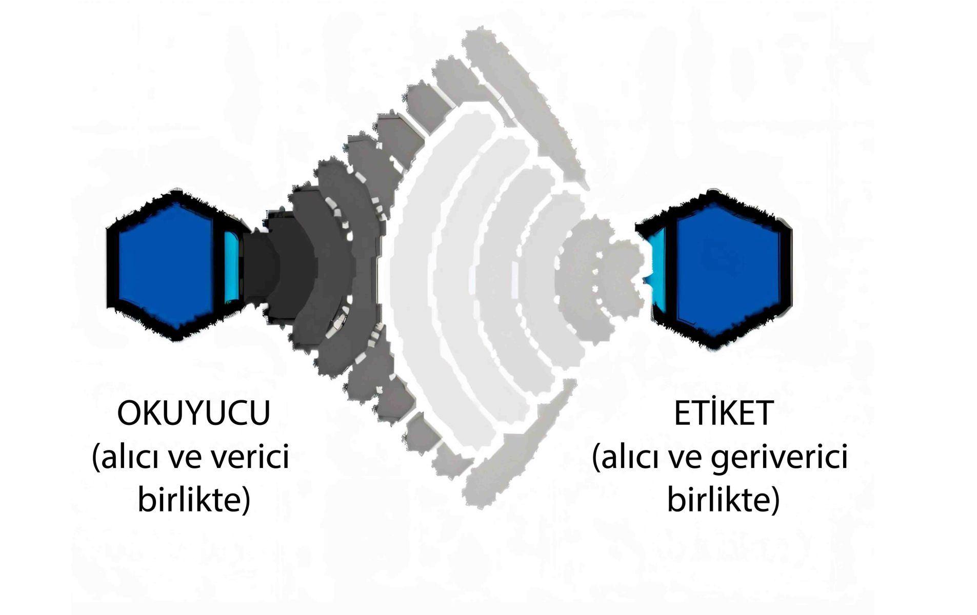 alici-verici-etiket
