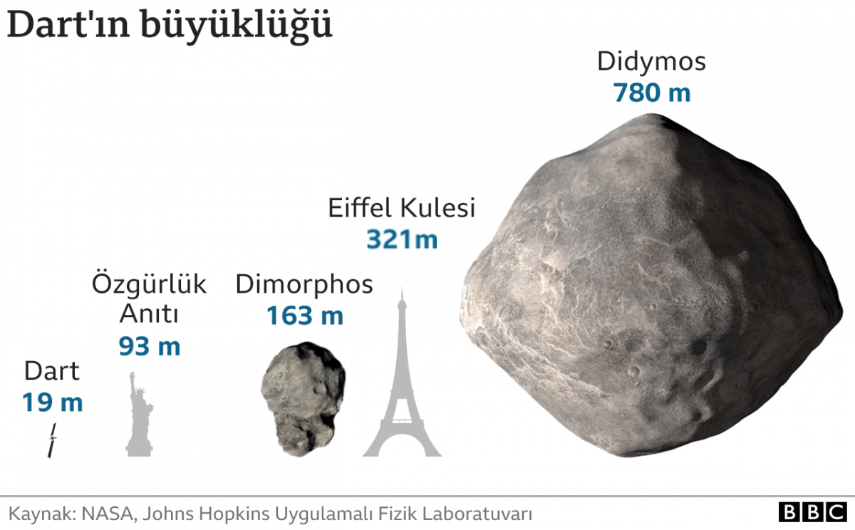 _121764510_dart_spacecraft_size_2x640-nc