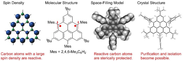 structure-and-spin-density-distribution-of-triangulene-and-space-filling-model-777x261