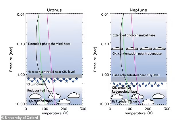 uranu-s-neptu-n-2