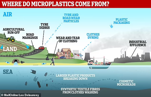 17564546-10648011-microplastics_enter_the_waterways_through_a_variety_of_means_and-a-34_1648132375551