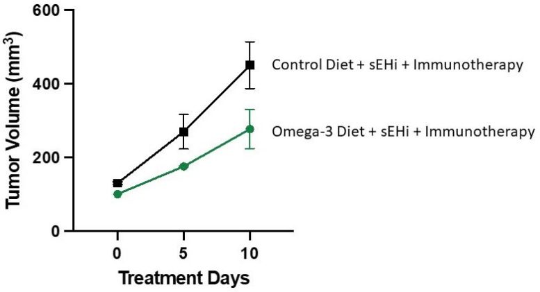 omega-3-lung-tumors-777x421