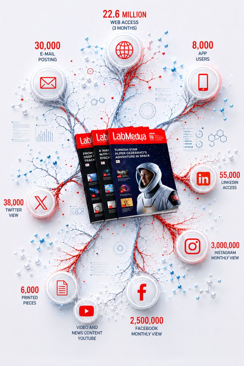 PAYLASIM-2