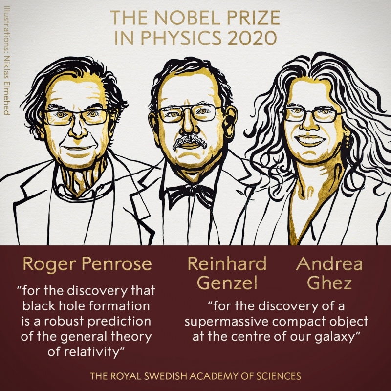 2020 Yılı Nobel Fizik Ödülü'nü Kazananlar Açıklandı...